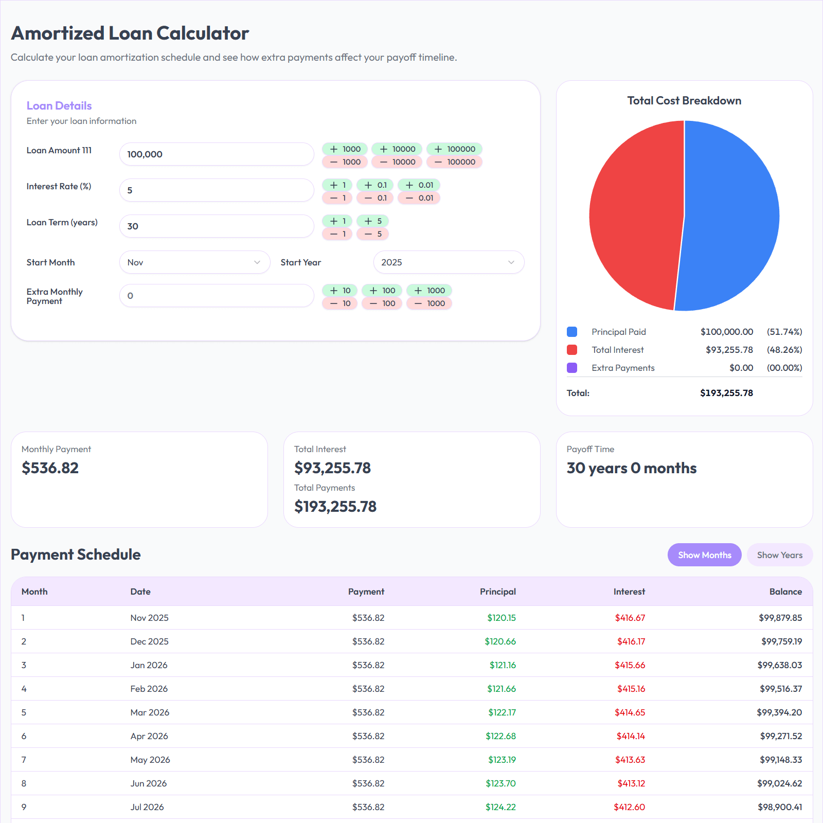 Amortized Loan Calculator