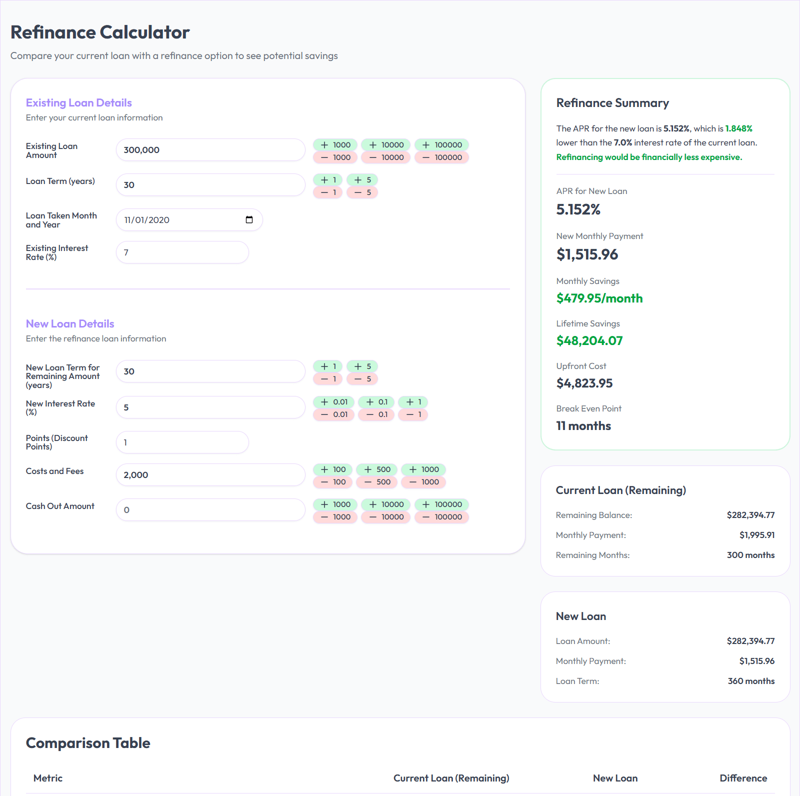 Refinance Calculator